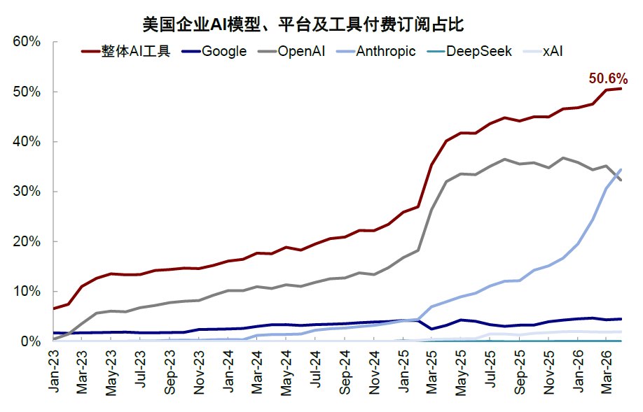 AI狂飙下的K型分化 港股何时迎来修复